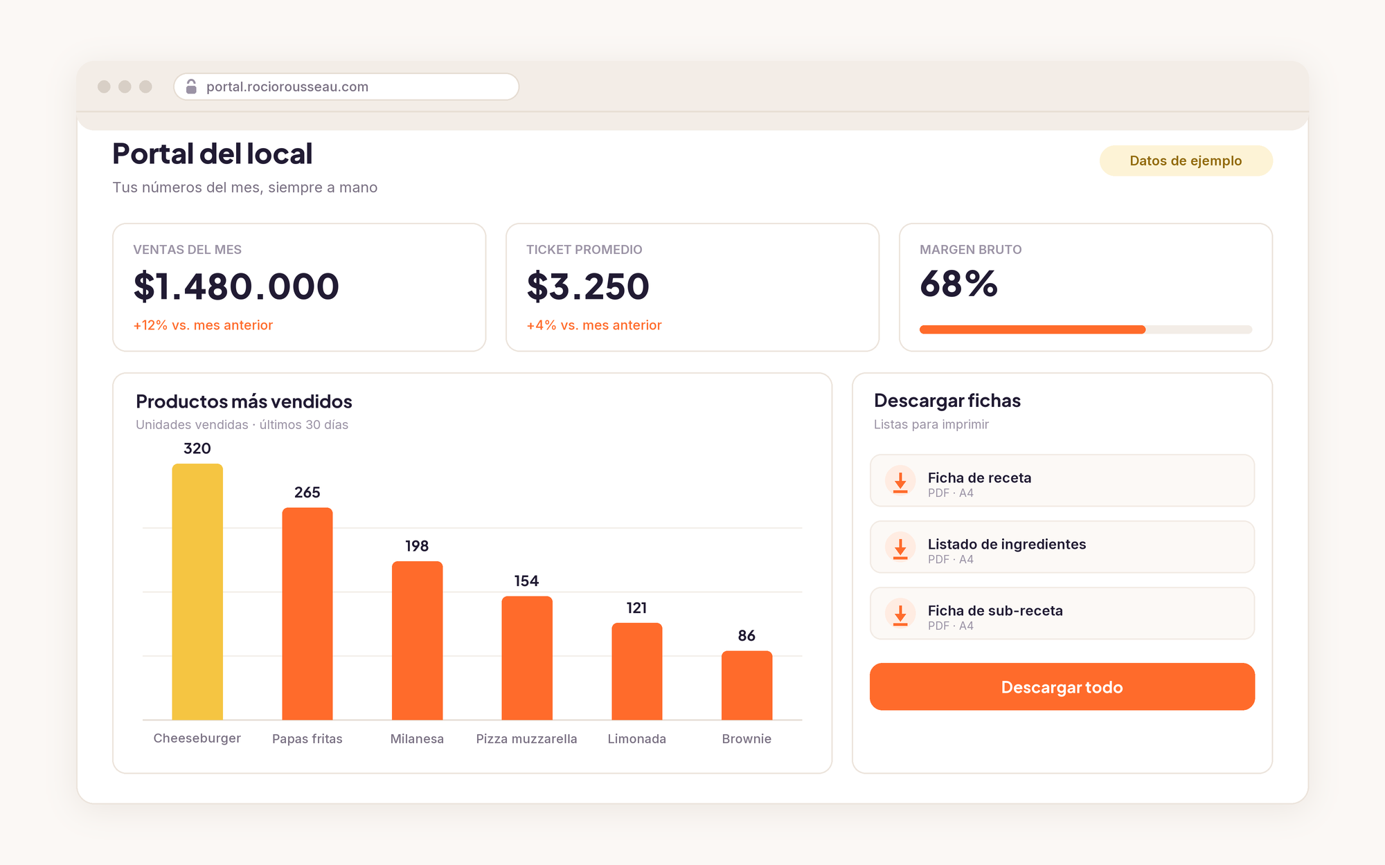 Portal privado del cliente con ventas, margen y descarga de fichas