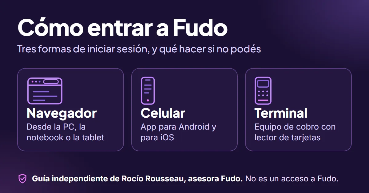 Tres tarjetas con las formas de entrar a Fudo: navegador, celular y terminal