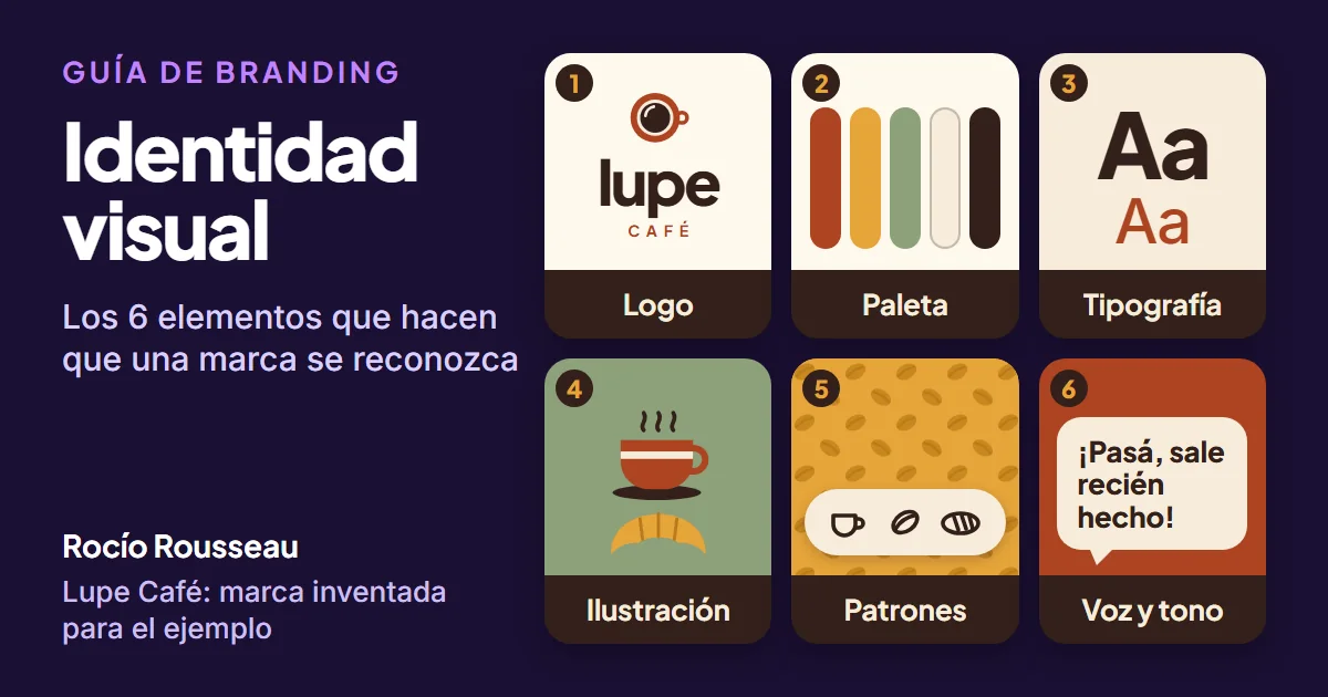 Los seis elementos de la identidad visual (logo, paleta, tipografía, ilustración, patrones y voz) como piezas de Lupe Café, una cafetería inventada para el ejemplo