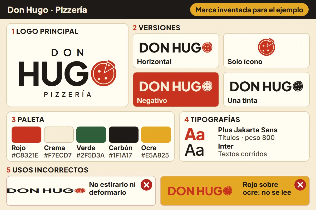 Tablero de marca de Don Hugo, una pizzería inventada: el logo en sus cuatro versiones, paleta de cinco colores con sus códigos HEX, tipografías Plus Jakarta Sans e Inter, y dos usos incorrectos del logo marcados con una cruz