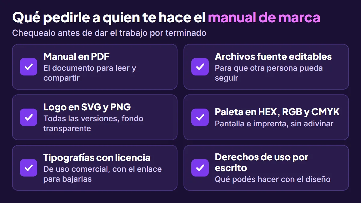 Lista de seis entregables que conviene pedir: manual en PDF, archivos fuente editables, logo en SVG y PNG, paleta en HEX, RGB y CMYK, tipografías con licencia y derechos de uso por escrito