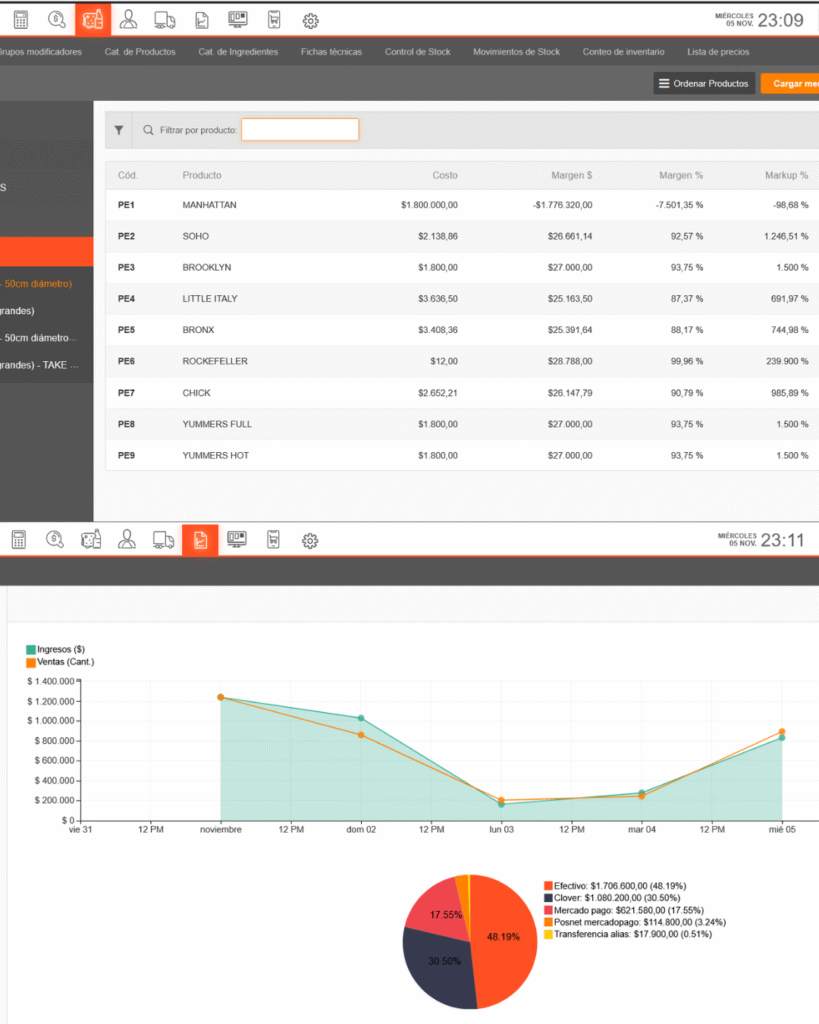 Implementación de Fudo para restaurantes y bares.